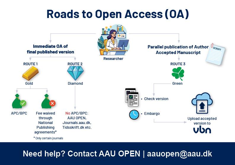Differend roads to Open Access