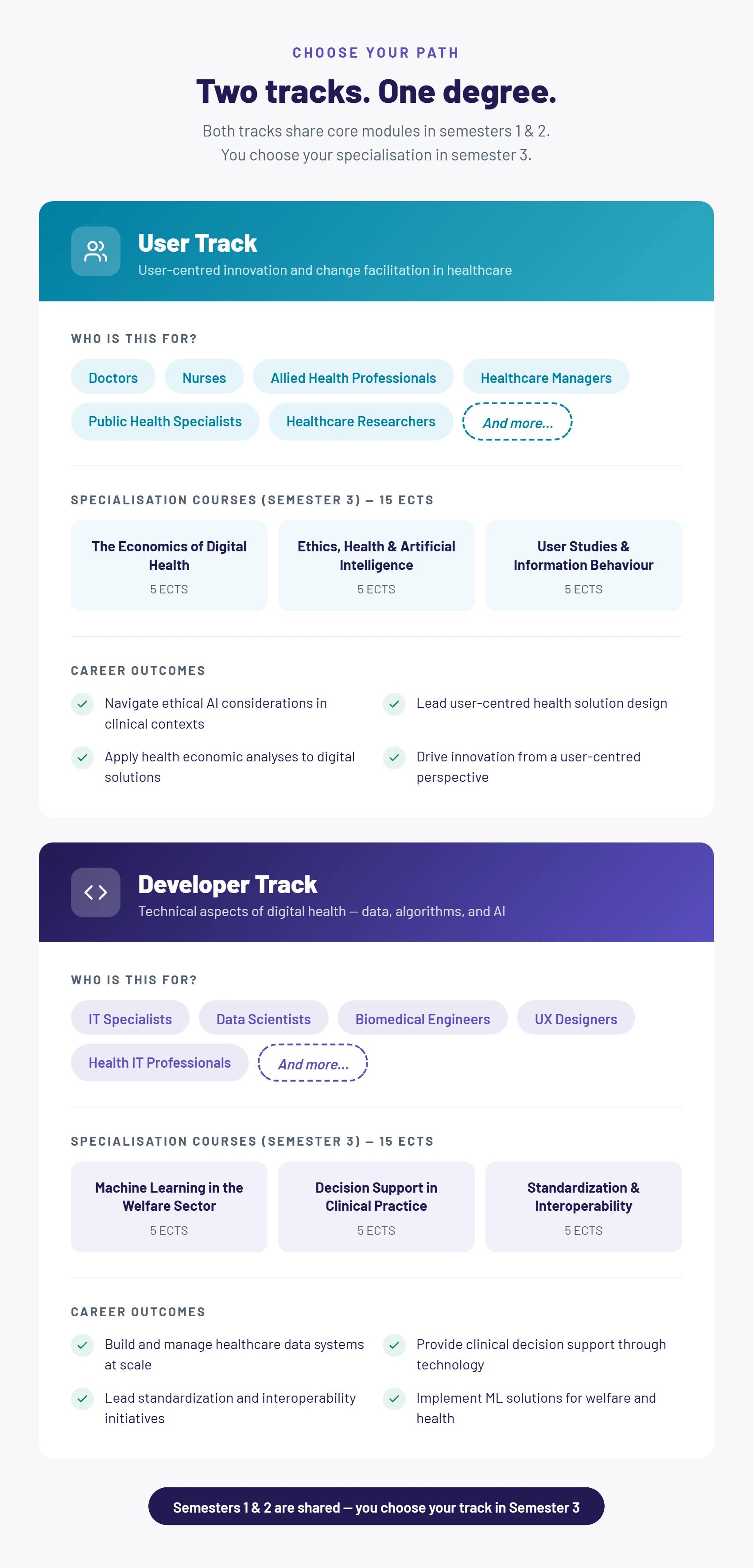 Infographic comparing the User Track and Developer Track in the Master of Digital Health programme, showing target audience, specialisation courses, and career outcomes for each track