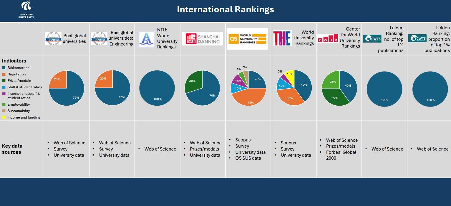 Underlying data sources for ranking