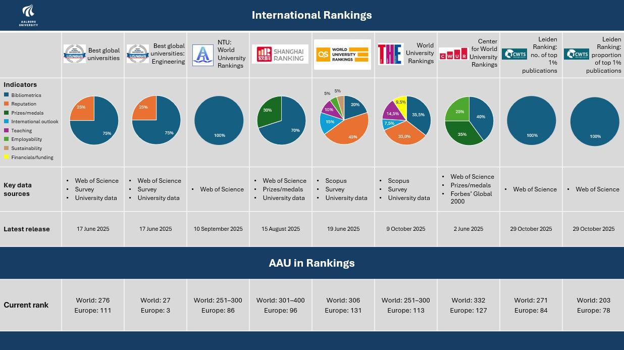Underlying data sources for ranking